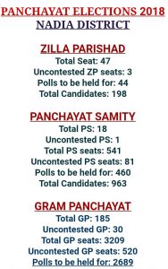 Poll details